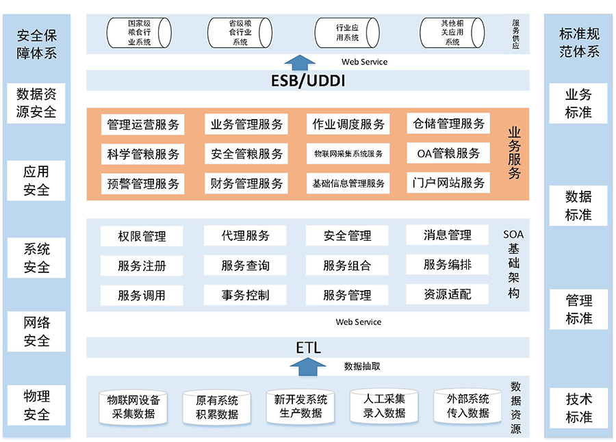 监控摄像头